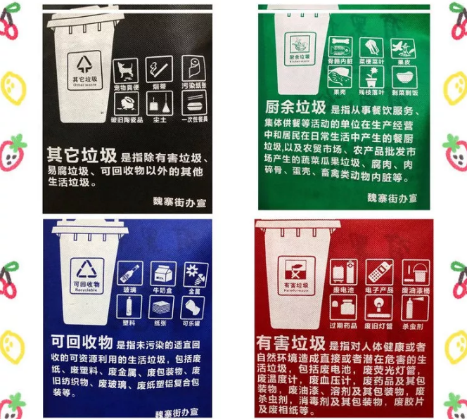 忻州市联诚包装对环保袋行业的sWTO的分析